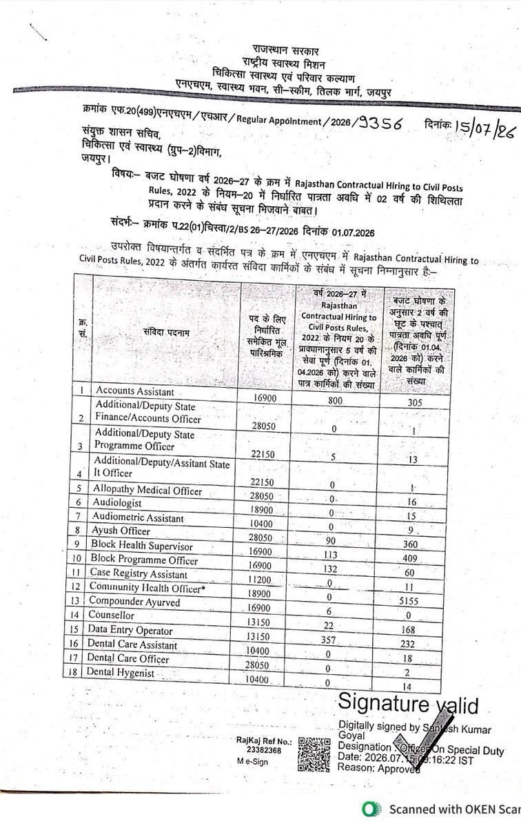 NursesPj's tweet photo. संविदा कर्मियों के नियमितीकरण हेतु 2 साल की छूट के अंतर्गत आने वाले कार्मिक https://t.co/YuV56X7DrX