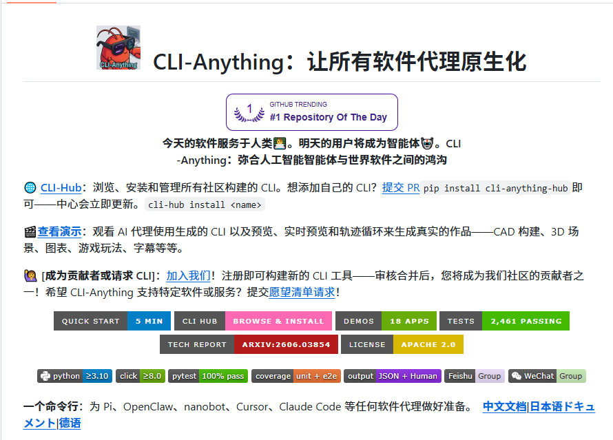 Huahuazo's tweet photo. 香港大学团队这个叫CLI-Anything的项目能冲到这么高的关注度，只能说明一件事：大家等这个东西已经等很久了。

之前AI Agent能干吗？聊天、写东西、回答问题——说白了就是个高级点的输入法。但现在这玩意儿直接换了个玩法：打开Blender搭3D火星车、用GIMP修图、在FreeCAD里搞机械设计、拿Kdenlive剪视频，甚至跑diagramsnet给你画流程图。全是真软件真操作，不是PPT演示。

① 一行命令，把任意GUI软件或API变成Agent能调的CLI工具，Claude Code、Pi、OpenClaw这些主流框架都能接，不挑环境。

② 接口、测试、文档全自动生成，2280个测试用例100%通过，可靠性有数据撑腰。

③ 直接驱动真实软件，返回结构化JSON，稳得很，不乱来。

④ 装起来也简单，pip install cli-anything-hub完事，再用cli-hub install装你要的软件就开整。

官方Demo里，AI已经能一步步用FreeCAD和Blender配合着设计火星车和无人机，进度实时看得见；还能自动剪出带字幕的视频，连卡牌游戏都能设计出来。

当AI能直接上手操作真实软件、实打实干活的时候，它就从"助手"变成"干活的"了。

https://t.co/aISJ4kK8Ab