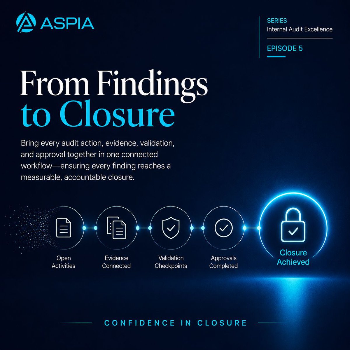 AspiaInfotech's tweet photo. SERIES 1 – Internal Audit Excellence
Episode 5 – Achieving Audit Closure

Reporting findings is only the beginning.

True audit closure happens when actions are validated, evidence is verified, and leadership has confidence the issue is resolved.

#InternalAudit #AuditManagement https://t.co/QYt47tkc9S