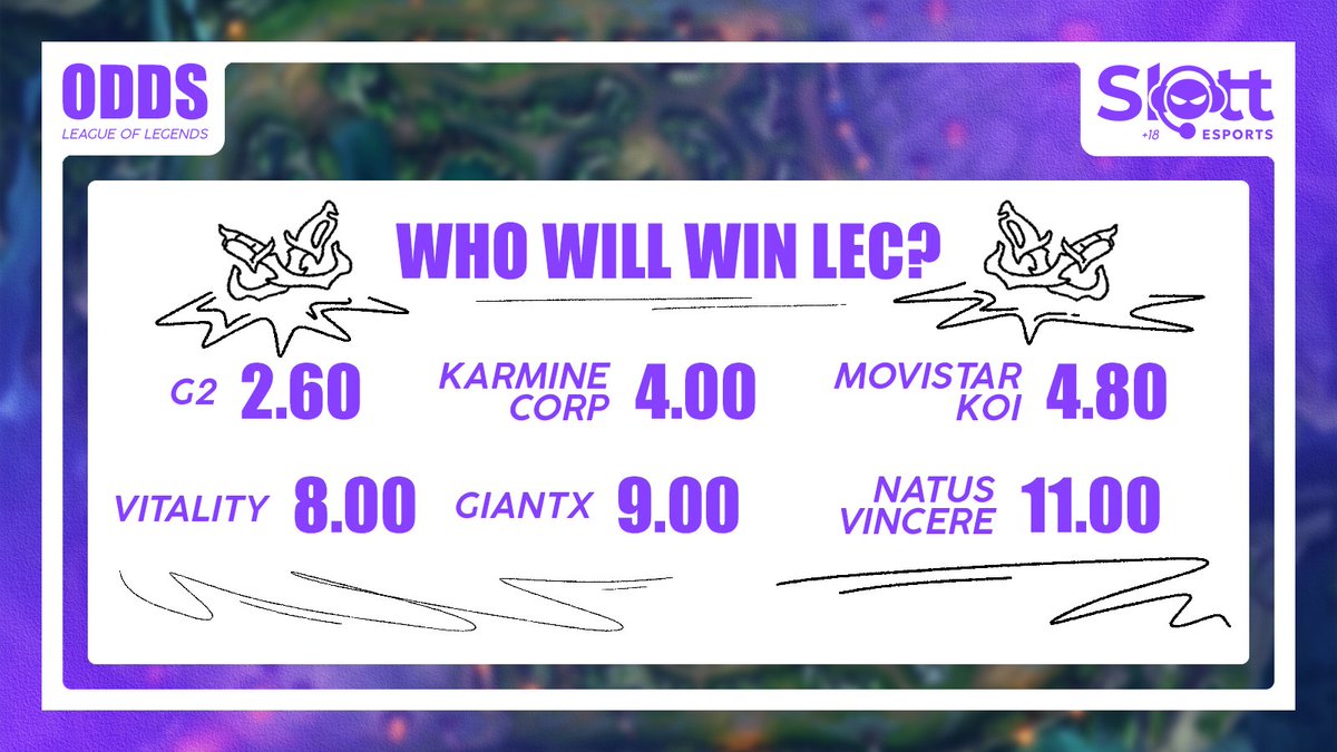 Slott_Esports's tweet photo. LEC Summer is underway, and the road to the World Championship starts now 🏆🌍

Who will lift the trophy?
🔗(+18): https://t.co/T0RH1BBqo8 https://t.co/WicJQYwuzP