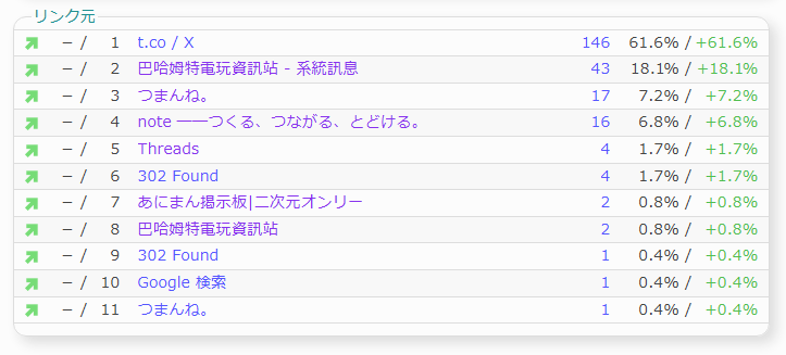 【LIGHT WINGER】 saiko tweet media