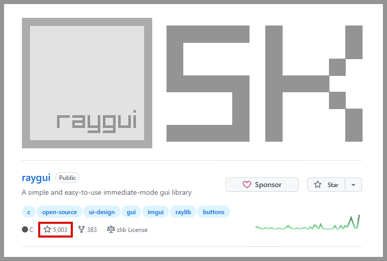 raysan5's tweet photo. Yesterday raygui 5.0 was released and today it reached the 5K stargazers! 🔥

Have you tried raygui? Please, share your project! 😄

https://t.co/mtjufSJ6FW https://t.co/fEzo5ucI0X
