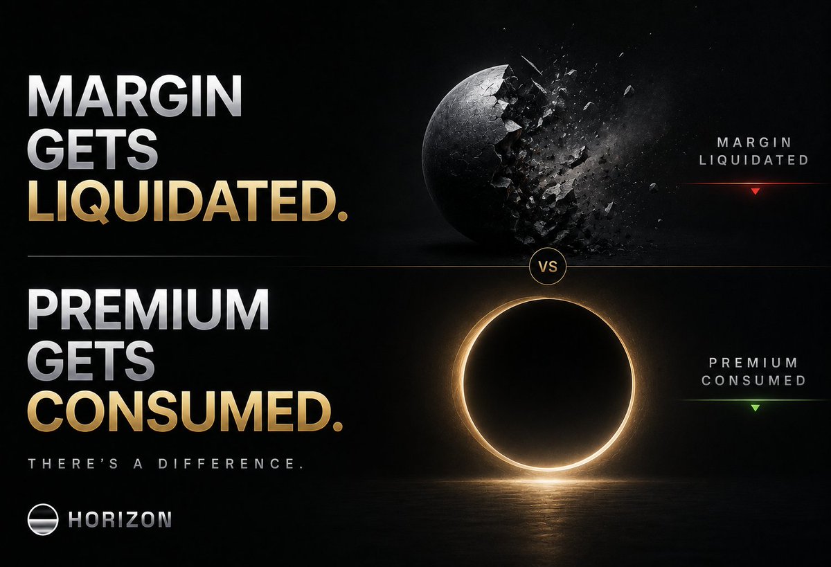 hznfi's tweet photo. Risk doesn't disappear.
It gets redesigned. https://t.co/ZFChIUGTRO