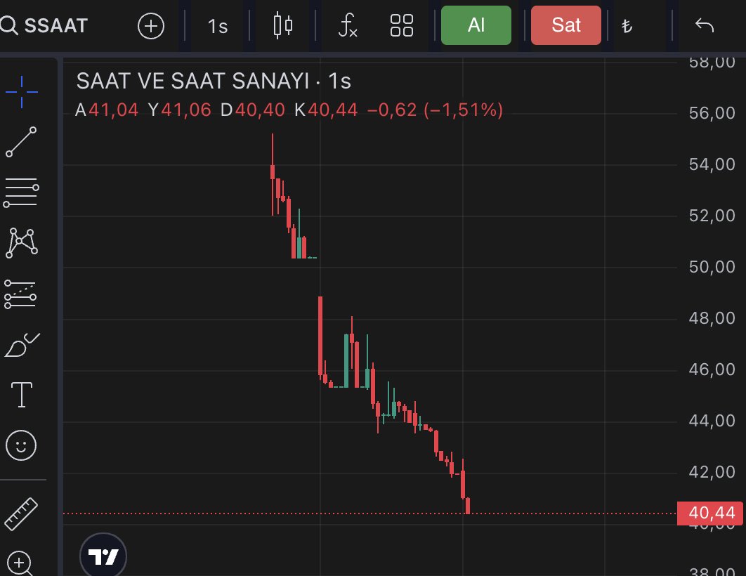 yavuz_invest's tweet photo. #SSAAT 
Halka arzını 1 milyar dolar değerleyip arza katılanları soydular değerleyenler de onay verenler de suçludur 

Burada ne kadar pahalı anlamsız bir arz olduğunu anlattık yazık günah 

Bir kaç godomanı kurtarmak için borsayı kirletiyorsunuz https://t.co/FmAZjmpvVP