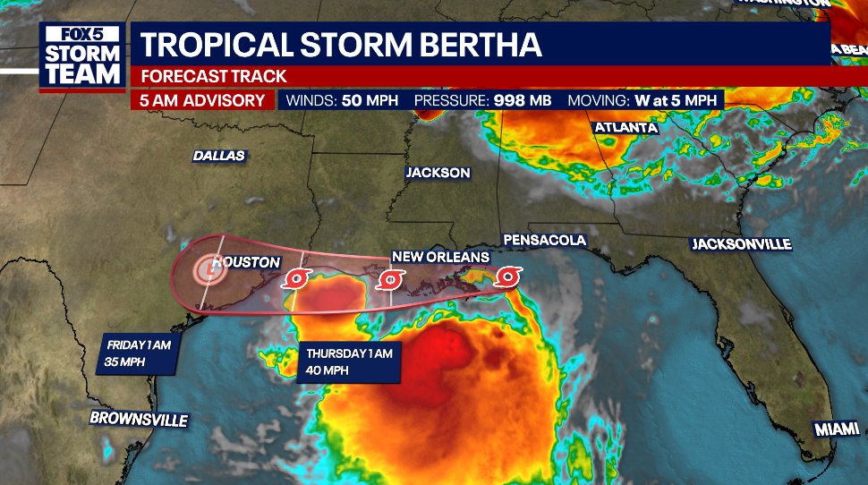 JoanneFOX5's tweet photo. WEDNESDAY 5AM TROPICAL STORM BERTHA UPDATE:
Still very much a lopsided storm that is keeping most of the rain offshore, Bertha is still bringing tropical storm force winds, 1-4 ft of coastal storm surge, and generally 1"-4" of rain along its path @GoodDayAtlanta https://t.co/nj46lh4faZ