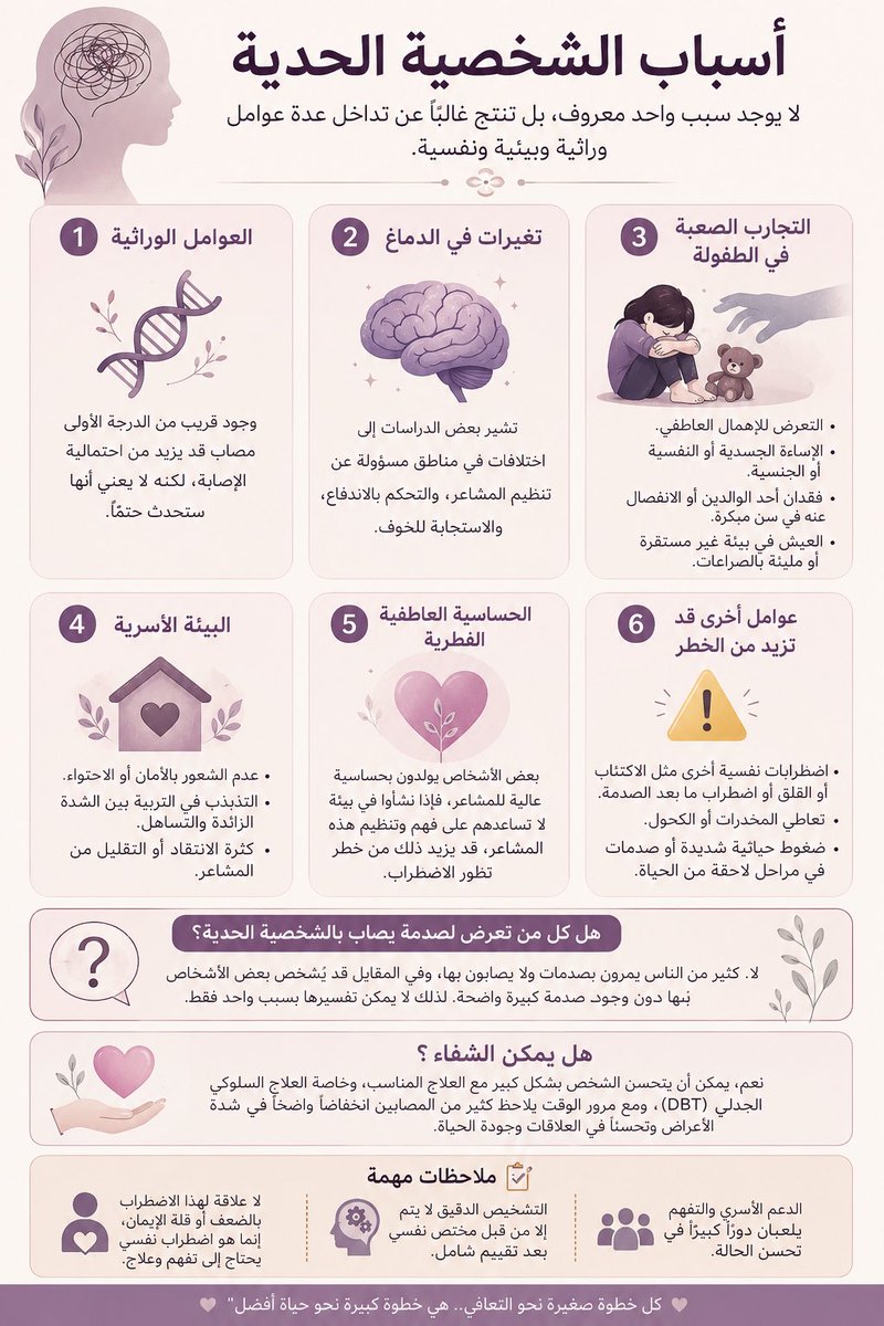 jumanhh22's tweet photo. الشخصية الحدية و العلاج السلوكي (DBT)؟
#الشخصية_الحدية
#الشخصية_النرجسية 
#تطوير_الذات https://t.co/RQRhoMgw6c