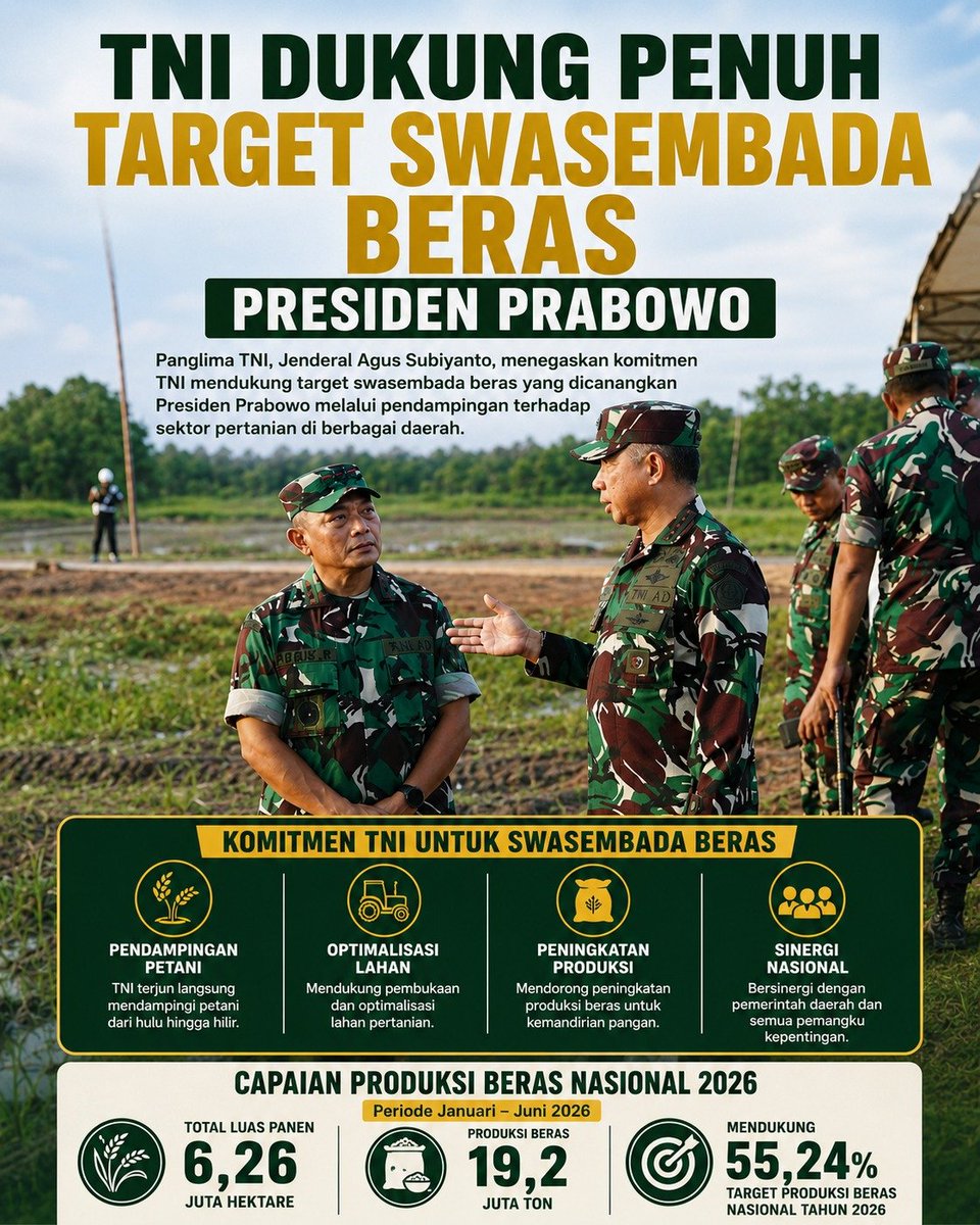 IamJennitra's tweet photo. TNI Perkuat KemandirianPangan melalui kolaborasi dan pendampingan di sektor pertanian untuk mendukung peningkatan produksi beras nasional. Semangat gotong royong dan sinergi jadi langkah nyata menuju swasembada pangan yang berkelanjutan. 🌾🇮🇩

#PanglimaKawalSwasembada https://t.co/qqByxkR3zq