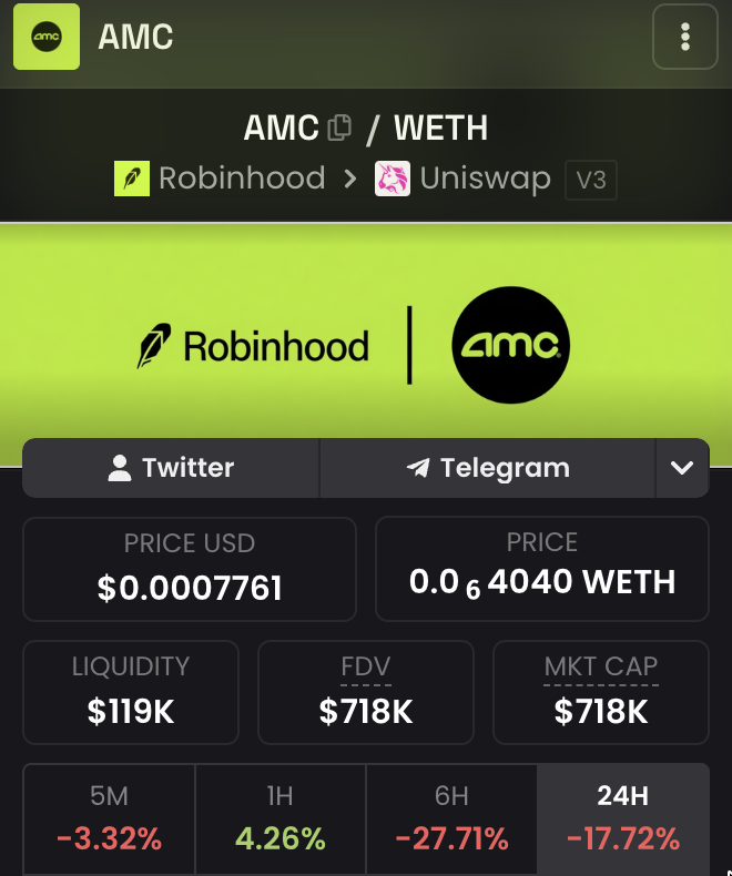 ElCryptoDoc's tweet photo. Couldn’t pass up today’s dip on Robinhood Chain to start building my $AMC position. 👀

The 2021 retail movement was legendary, and seeing that iconic history brought on-chain with a solid CTO and top-tier supporters made this an easy choice. 

The energy around @AmcOnRH is undeniable.

As long as the Robinhood Chain meme narrative holds strong, $AMC should perform well IMO🫡
