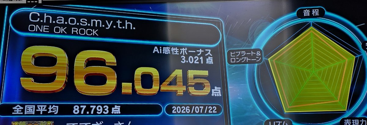 Teza_R6S's tweet photo. これで96以上は8曲
95以上は40を超えました https://t.co/9Oy61GNhhi