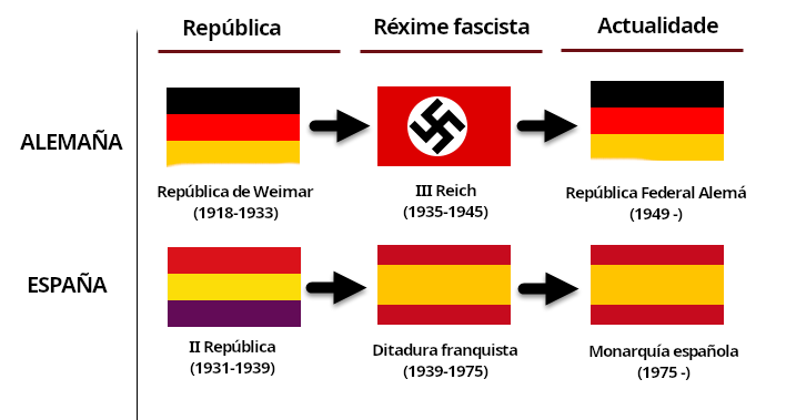 Tradutor Galego tweet media