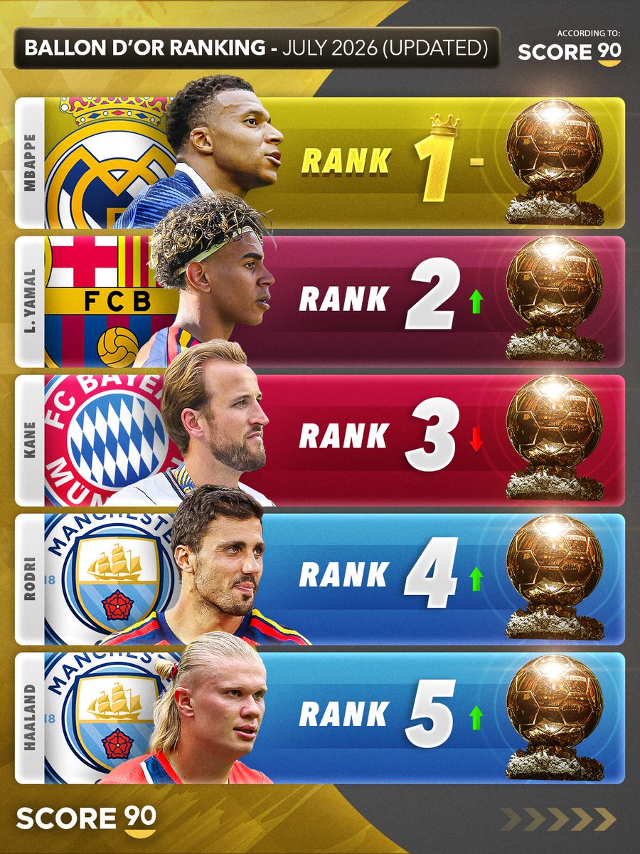 Score 90 tweet media