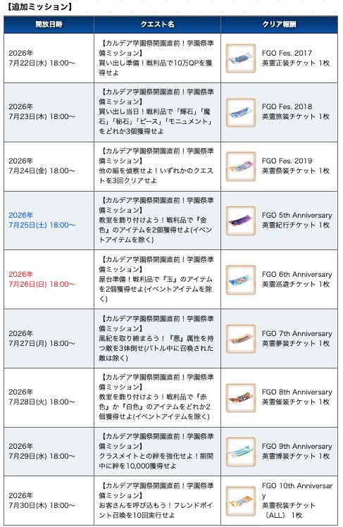 appmediafgo's tweet photo. 2〜10周年の記念礼装が復刻！
毎日ミッション達成で各年の交換チケットを入手できます。
https://t.co/Cif3yQ87O7
#FGO https://t.co/6hits3cIBM