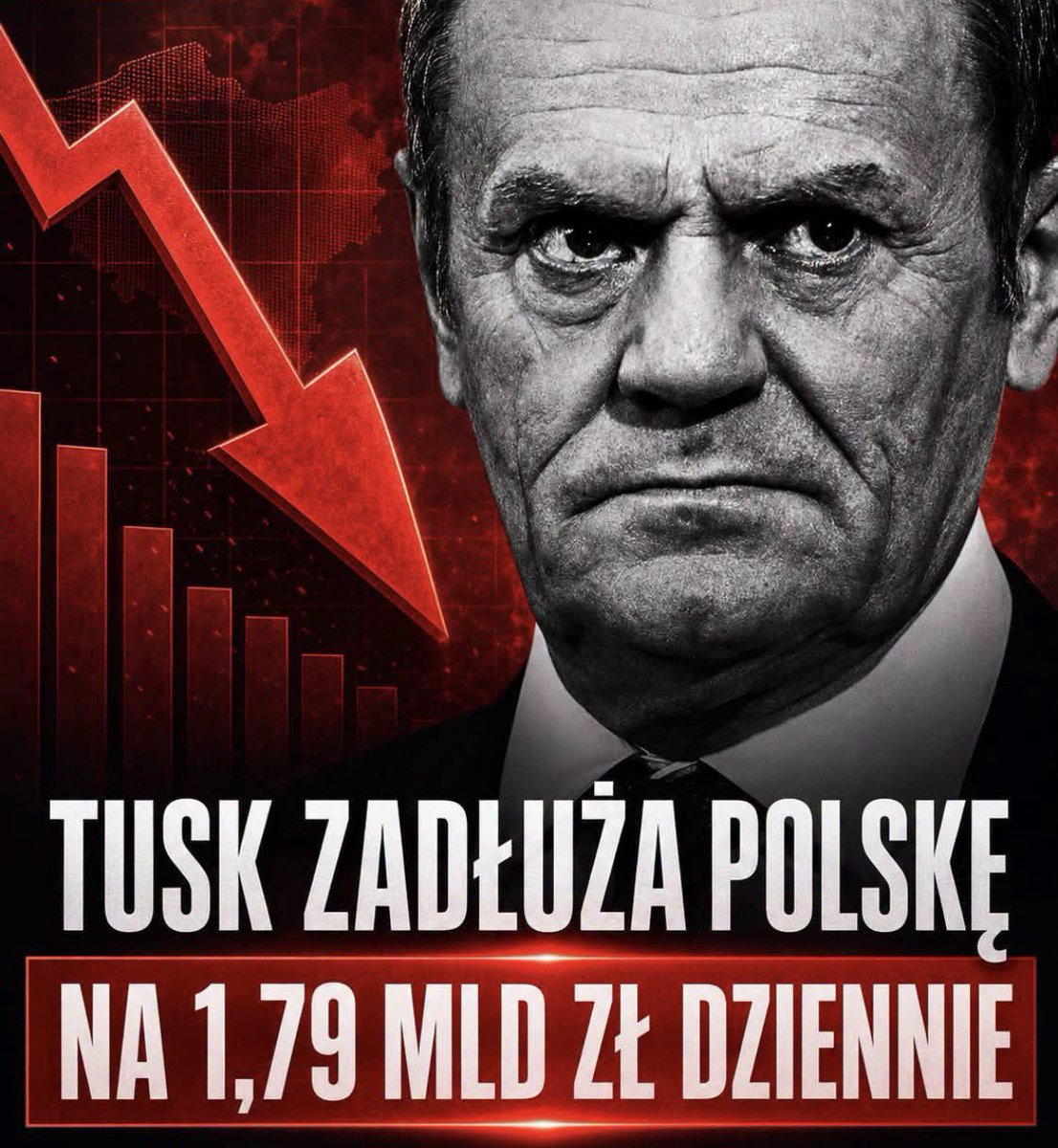 MaleckiAre2618's tweet photo. 🟥Niekompetentny i nieskuteczny rząd Tuska/KO prowadzi finanse państwowe do ruiny! 😡
#Polska #Polacy #tusk #rząd #konfederacja #braun #skandal #pis #bosak #KOjestantypolski #tuskdodymisji #antypolskirzad #sikorski #kosiniakkamysz #nie #warszawa #ruina #hanba #dlaciebie https://t.co/hhicD0Or2O