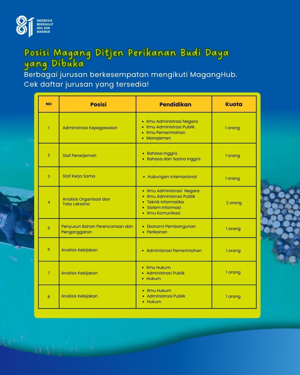 BudidayaKKP's tweet photo. #SahabatBahari, kesempatan magang di Direktorat Jenderal Perikanan Budi Daya kembali dibuka!

Melalui program MagangHub Kemnaker Batch 1 Tahun 2026, tersedia berbagai pilihan posisi dengan lokasi penempatan di Jakarta. https://t.co/8HSzbLg89w