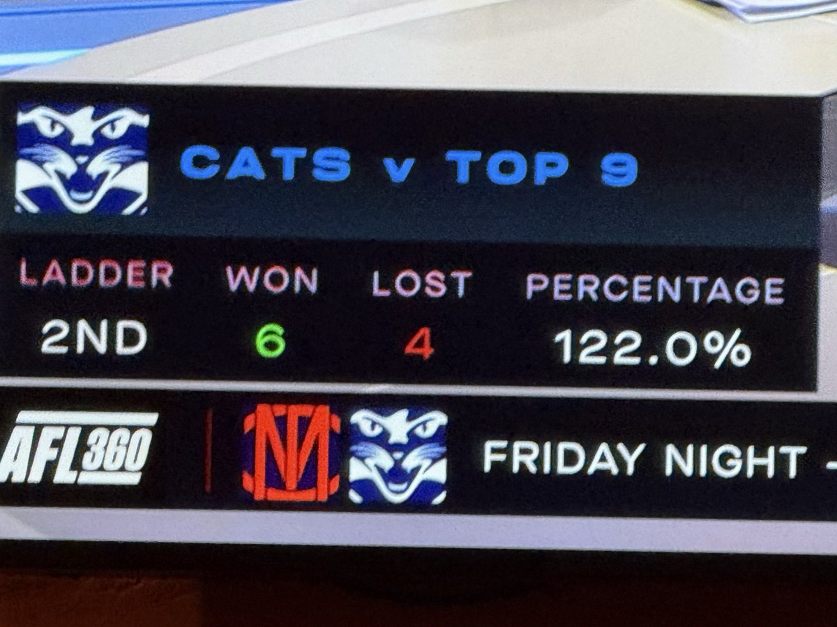 trevoryoung's tweet photo. @KrockFootball Interesting stats on AFL360 re Cats vs top 9 (see attached) - gives us hope, but lose to Dees at the ‘G and things will be dire. No sugar-coating it - this Friday’s game is a must-win! https://t.co/Sd7KgN1WqJ