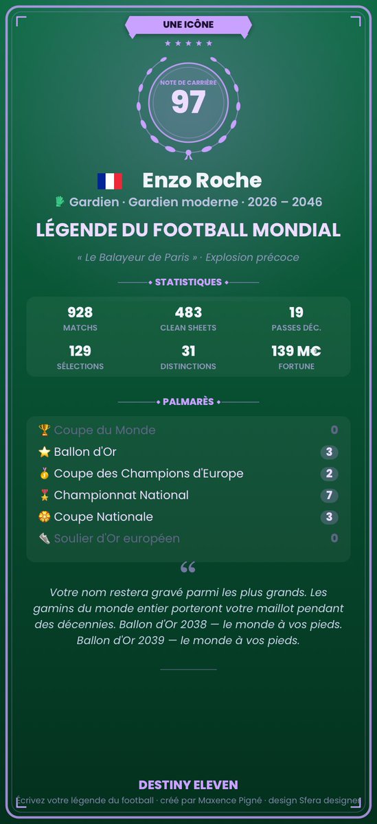 HyugaCaptain1's tweet photo. ⚽ Enzo Roche, gardien — « Légende du football mondial » (note de carrière 97, 483 clean sheets). Palmarès : 3× Ballon d'Or, 2× Coupe des Champions, 7× Champion. Écris ta légende sur DESTINY ELEVEN ! https://t.co/jYsyTZYjjq #DestinyEleven https://t.co/VomGCxaUOi
