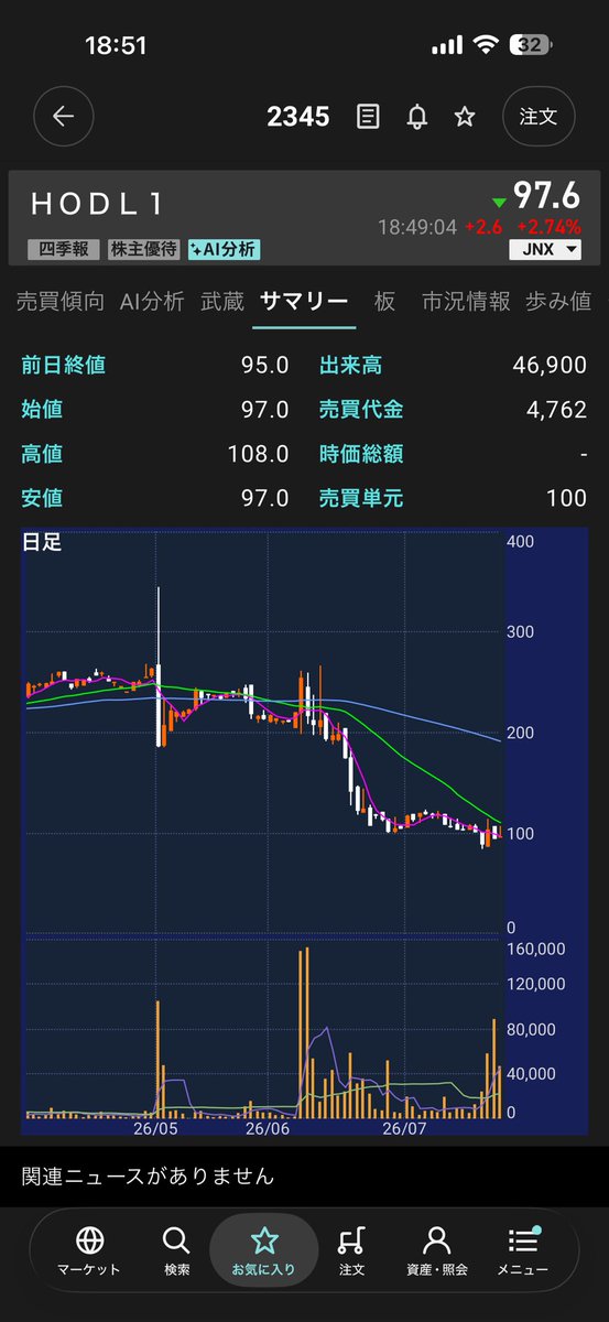 fhoooz's tweet photo. 超絶ノーマネーリターンズ😮‍💨😮‍💨😮‍💨 https://t.co/VM7agAPore