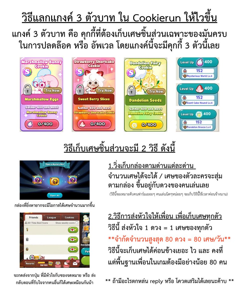 somtumyumtad's tweet photo. วิธีปลดล๊อคแก๊งค์ 3 ตัวบาท ของคุกกี้รัน 🐰. -

คุกกี้ 3 ตัวที่ต้องเก็บเศษ 400 อัน เพื่อ unlock

มีวิธีเก็บเศษดังนี้ 🩷 ⋆ 

1. เก็บกล่องตามด่านลุ้นของในกล่องว่าจะออกเศษไหม

2.ส่งใจให้เพื่อน 1 คน = 1 เศษของทุกตัว ได้สูงสุด 80 คน = 80 เศษ / วัน

อ่านเพิ่มเติมในรูปได้เลยนะคับ <3 https://t.co/Q2UfEtjNeL