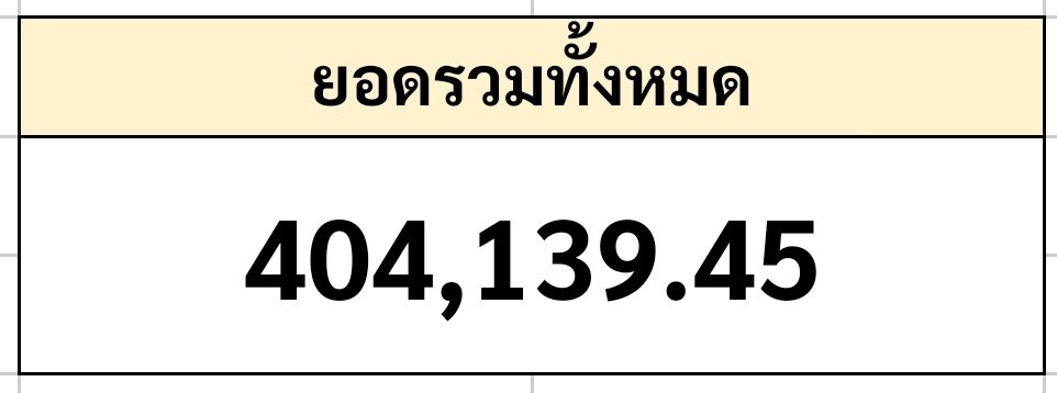 realmomjen's tweet photo. บอกไปหนูอาจจะตกใจ ตอนนี้ยอดรวม 400k แล้วครับ

(update 22/7 17.00น.)
#onyournanadayส่งของได้แล้ว https://t.co/qIY6NMAf44