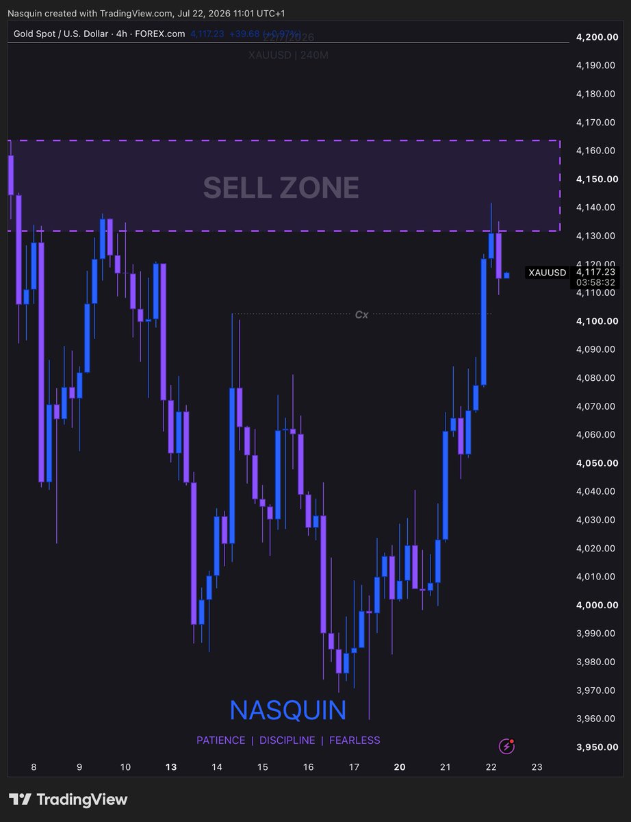 nasquinfx's tweet photo. I am not someone to change my bias because people are seeing differently 
I want the market to show me something different for me to have a change of structural bias 

But for now?… this is what I see 🙂‍↕️

Do you see something different?… feel free to drop your bias 💙▪️💜 https://t.co/qQULTOcPfu