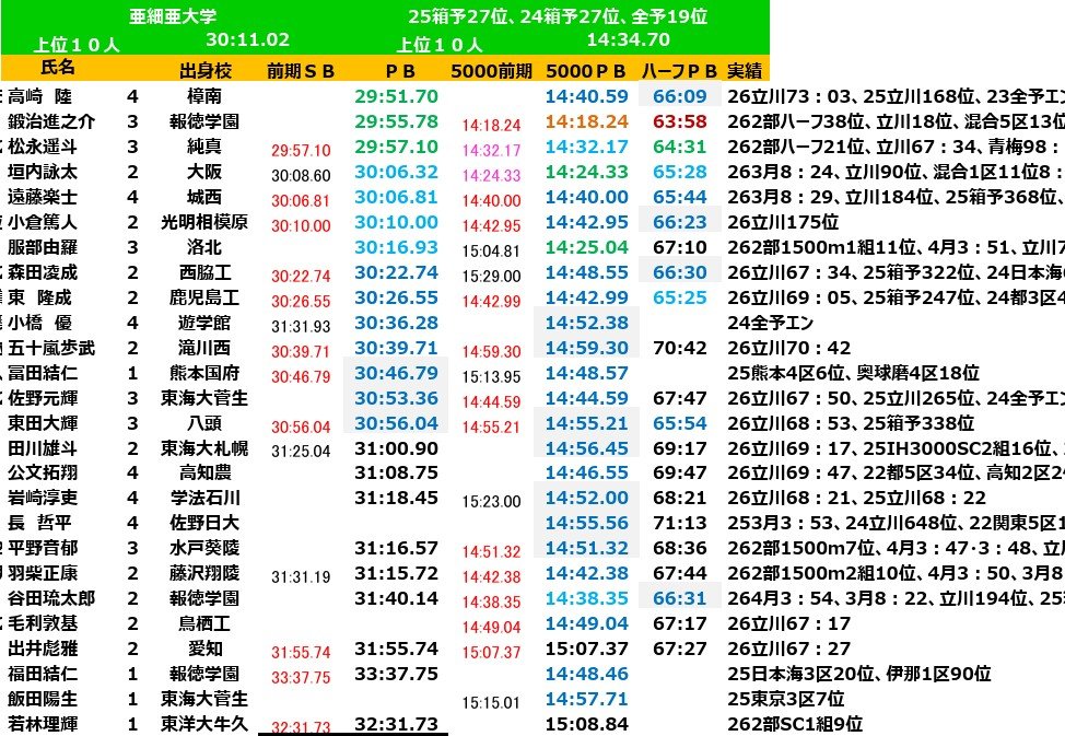 アリストテレス*(大学長距離) tweet media