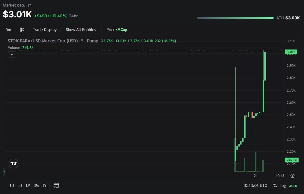 CapybaraStoic's tweet photo. Everyone gets excited by a new ATH.

The capybara is happy the water is still warm.

🧘

$STOICBARA https://t.co/Wt0Vp7vTvW