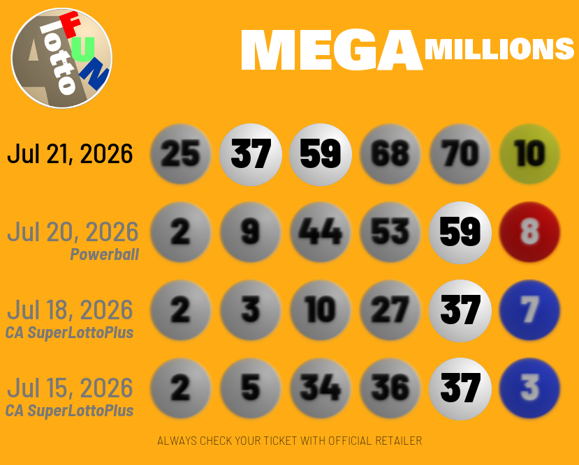 alottofun's tweet photo. In tonight's episode of #CrossGameHit we repeat:
๐ โช 59 #Powerball (MON)
๐ โช 37 CA #SuperLottoPlus (SAT)
๐ โช 37 CA SuperLottoPlus (WED)
Cross Game Hit, where recent draws hint at upcoming draws! https://t.co/okBbf5VIiu