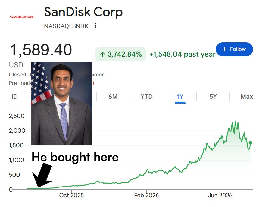 tradewithcong's tweet photo. Remember the name ✍

Rep. Ro Khanna ...

He bought $SNDK 11.5 months ago

He's already up ~3,638%

And that's even after SanDisk crashed ~31% from its ATHs https://t.co/zOSm1z5xio
