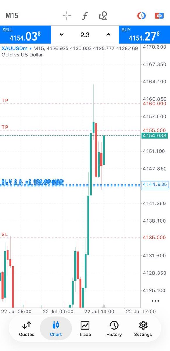 Shawn_PremiumFX's tweet photo. #XAUUSD ๐๐ฅTP2 INCOMING. i want to release the next #FREEsignals, i have a #GroupJoinBelow ๐๐ฏ
https://t.co/CHnNUZxBQqโฆ
๐๏ธ USE THE LINK ON MY BIO AS WELL๐๏ธ
#tradewithshawnfoster #ForexMarket #tradingstrategy https://t.co/BUk0px8t8n