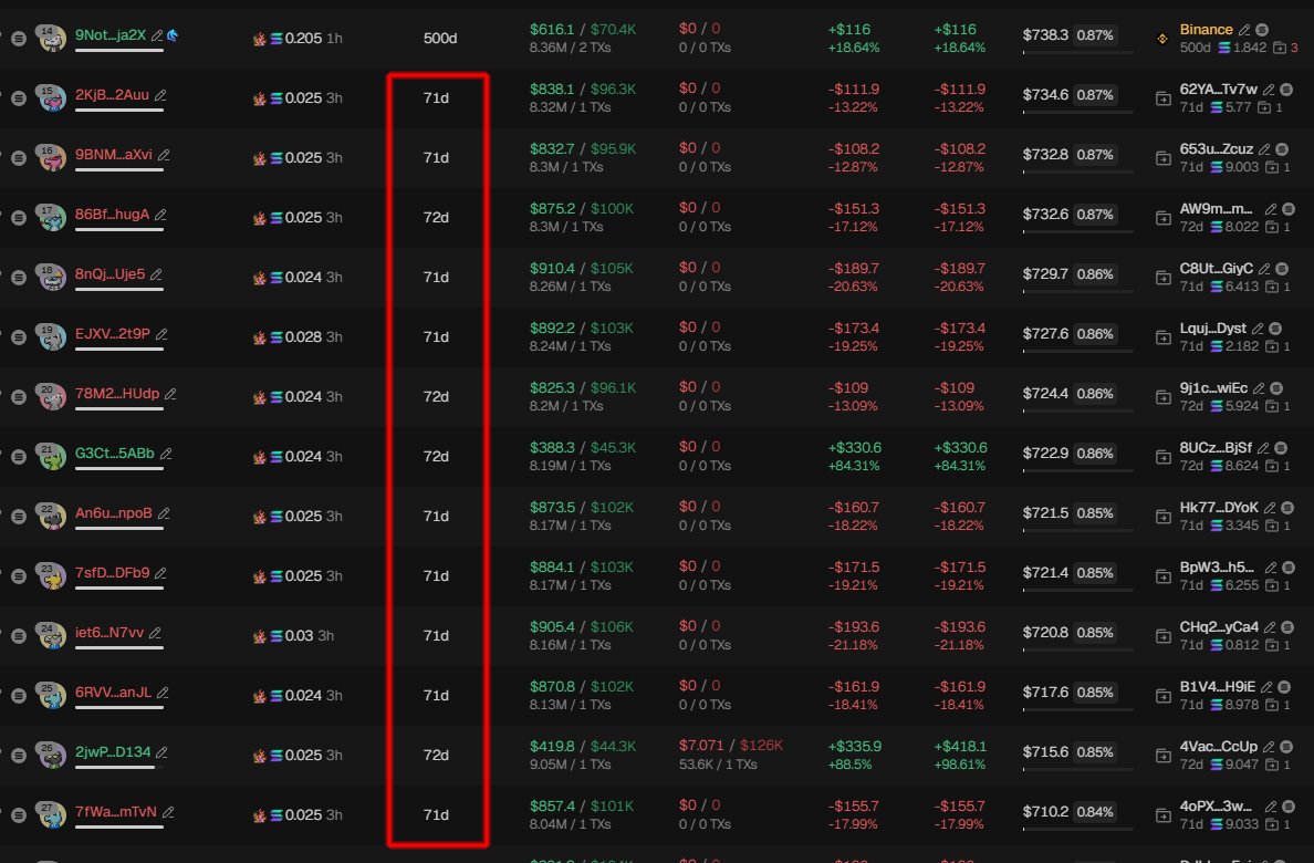Source media 1 from @badattrading_