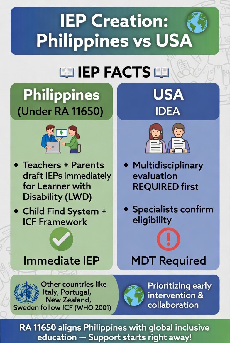 shapingpro's tweet photo. The multidisciplinary team includes devped, sped teachers, gen ed teachers, speech-language pathologists, occupational therapists, physical therapists, school psychologists, behavior specialists/BCBAs, nurses, social workers, psychologists, transition specialists, paraeducators. https://t.co/U5WpTkBjf8