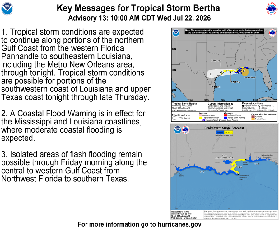 NHC_Atlantic's tweet photo. Wed, July 22 10 am CDT Key Messages for Tropical Storm #Bertha.

The latest advisory information on Bertha can be found at https://t.co/jigeOJBJ7U https://t.co/tadmhIvtCc