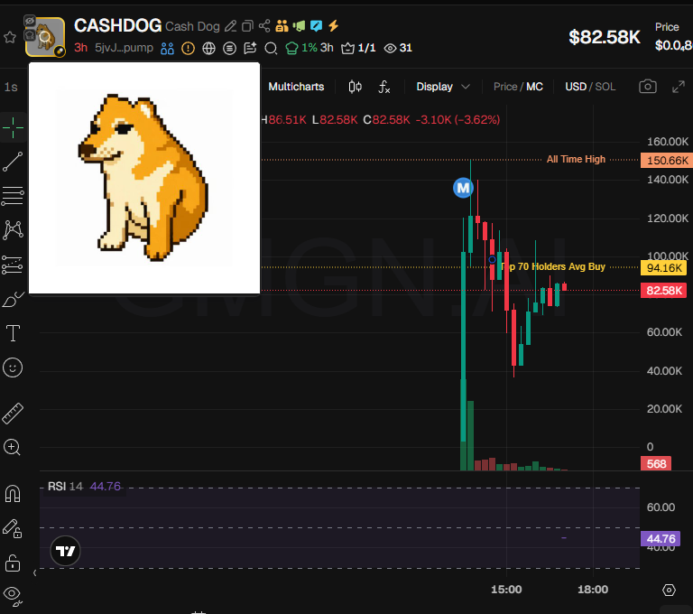 Source media 2 from @badattrading_