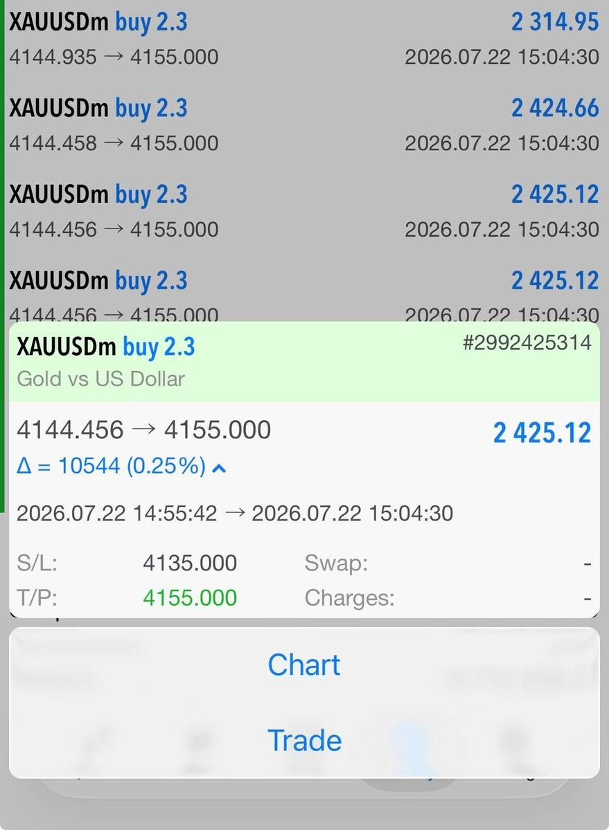Shawn_PremiumFX's tweet photo. Tp2 hit #XAUUSD, join the link on my bio ๐๐ฅ i want to release the next #FREEsignals, i have a #GroupJoinBelow ๐๐ฏ
https://t.co/CHnNUZxBQqโฆ
๐๏ธ USE THE LINK ON MY BIO AS WELL๐๏ธ
#tradewithshawnfoster #ForexMarket #tradingstrategy https://t.co/61EGTCPCJd