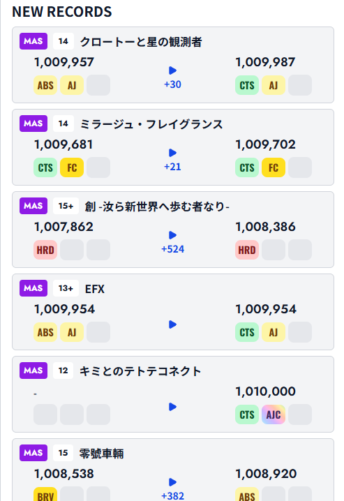 QmanEnobikto's tweet photo. ・スコア更新差分
・カラーテーマ
・目標のさらなる細かい設定
・「ベスト枠ランキング」ツール https://t.co/KmhFUpnYdC