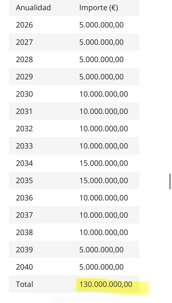 PabloCamPiq's tweet photo. ⭕️ LEAN, PAGAN USTEDES…

Ayer, mientras celebrábamos aún el mundial 130.000.000 € de sus impuestos se fueron a la “ALIANZA GAVI POR LAS VACUNAS” de Bill Gates. 

Este ente tiene a sus 2/3 del personal vinculado a farmacéuticas muy interesadas en la actividad de este ente. 
https://t.co/cRN7xYi457