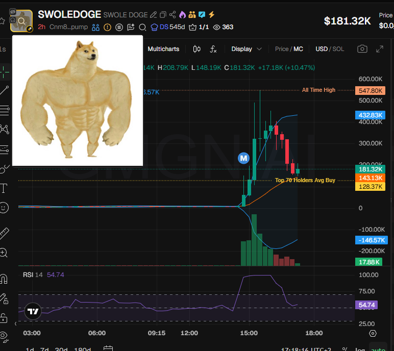 Source media 1 from @badattrading_