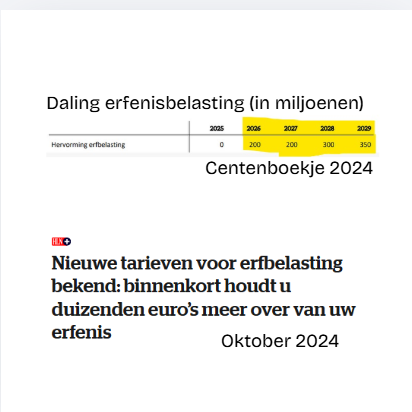 Mauritsvdr's tweet photo. September/oktober 2024: een gigantische daling van de erfbesting werd aangekondigd bij de lancering van de regering. Het was dé N-VA trofee. In artikels verschenen al tarieven en hoe mensen "duizenden euro extra zouden overhouden". https://t.co/v31n2JtbNI
