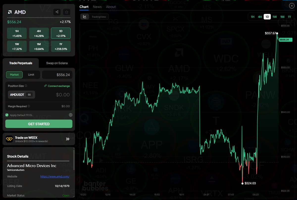 BanterBubbles's tweet photo. $AMD signs a deal with Anthropic 👀

👉 https://t.co/PpsEGw0yG5 https://t.co/I0BKSkFsll
