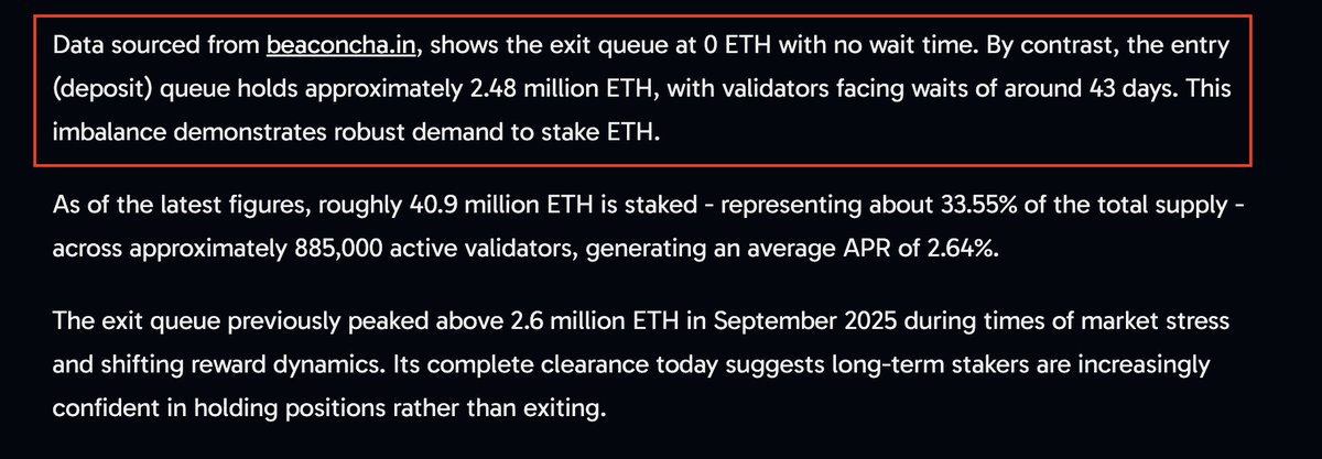 WuBlockchain's tweet photo. Ethereum Validator Exit Queue Falls From Over 2.6M ETH in September 2025 to Zero, While 2.48M ETH Waits to Enter Staking

According to Arkham, citing beaconcha in data, Ethereum’s validator exit queue has fallen to zero, meaning unstaking no longer requires a wait. Meanwhile, around 2.48 million ETH is queued to enter staking, with an estimated wait of 43 days. The exit queue previously exceeded 2.6 million ETH in September 2025. About 40.9 million ETH is currently staked, representing 33.55% of total supply, across roughly 885,000 active validators, with an average APR of 2.64%.