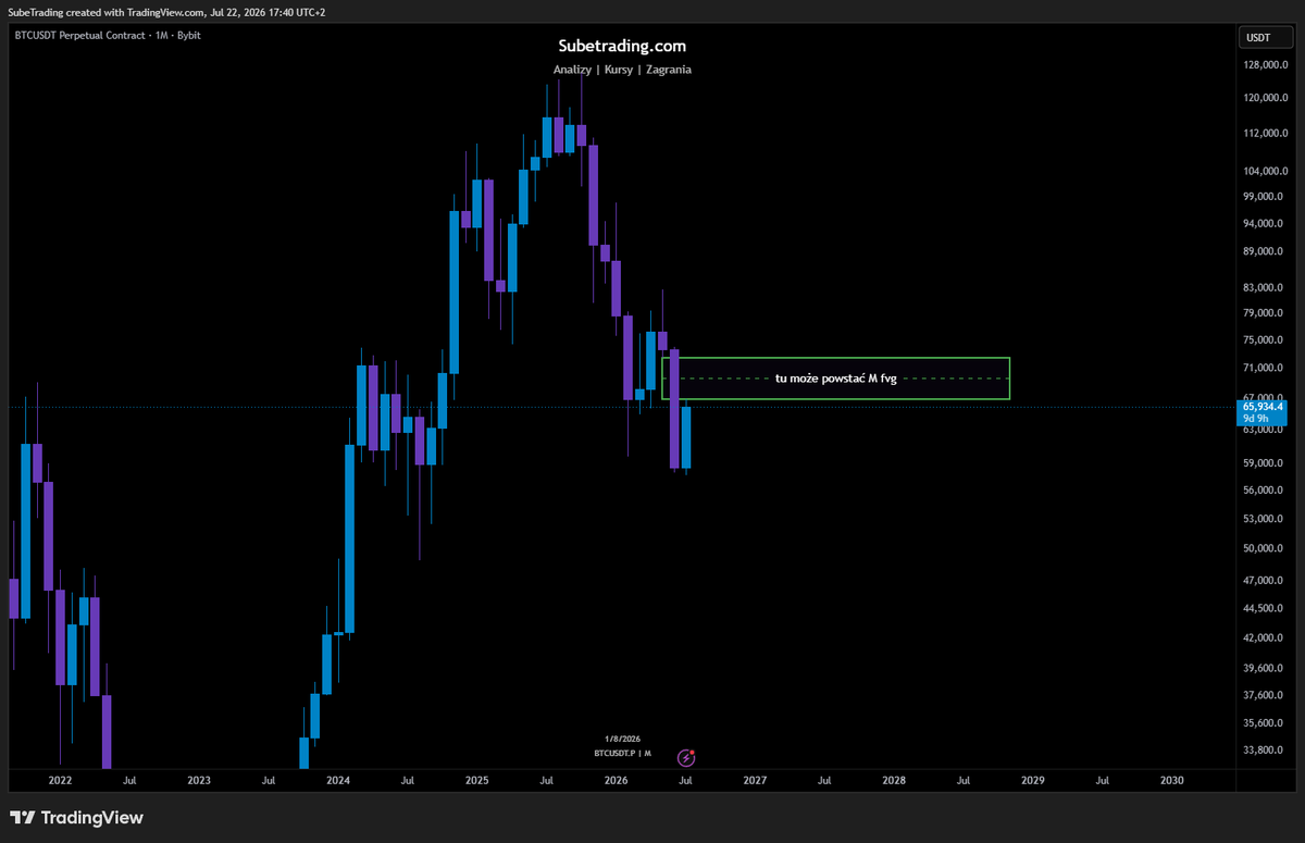 Sube Trading tweet media