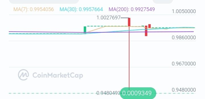 All Protocol 🌐 | News tweet media