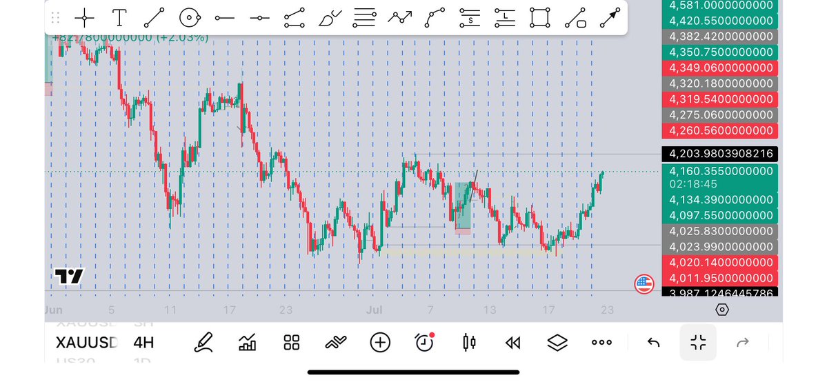 SunnerTrades's tweet photo. Hope you can see Whr gold is going to https://t.co/8h61aoppkD