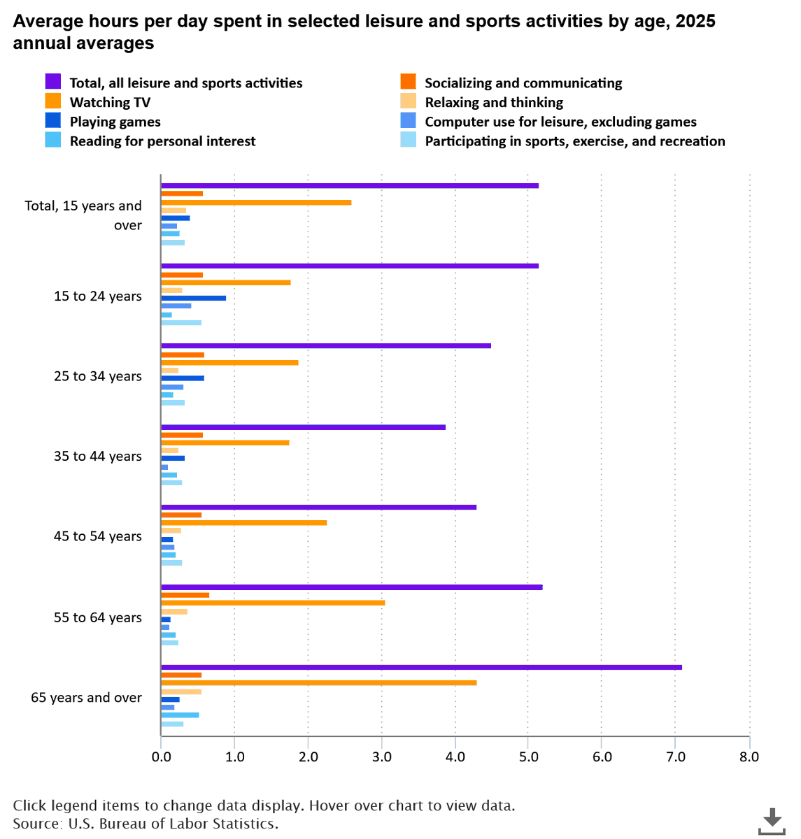 BLS-Labor Statistics tweet media