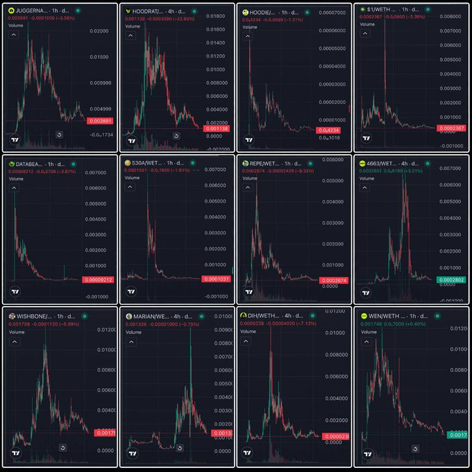 tvbzify's tweet photo. Is robinhood dead? https://t.co/RrPhW13kcF