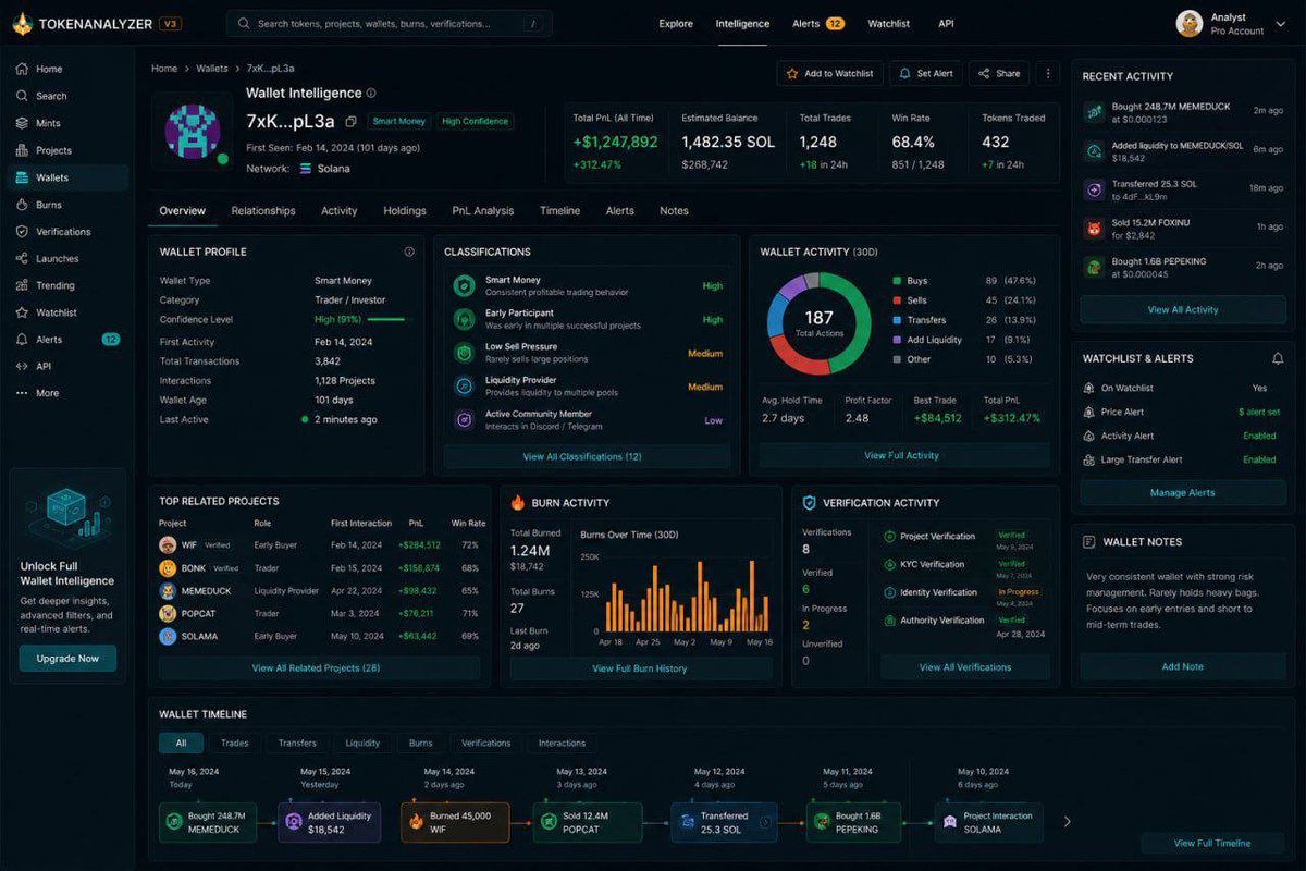 Tokenanalyzer_'s tweet photo. 📈 Dev Wallet Movement Alert + Holder Insights

Using our scanner, we spotted interesting wallet activity on several Solana tokens today. 

Example pattern: Concentrated holdings in top wallets often signal higher risk, especially when dev wallets are still active post-launch.

TokenOps advanced filters help you track this in real-time + set alerts.

Holders of #tokenanalyzer  token unlock:
- Deeper wallet analysis
- Priority scans
- 20-50% off premium

Try the free tier once v2 is live. 

What token should we analyze next? Reply below! 

#Solana #CryptoTools