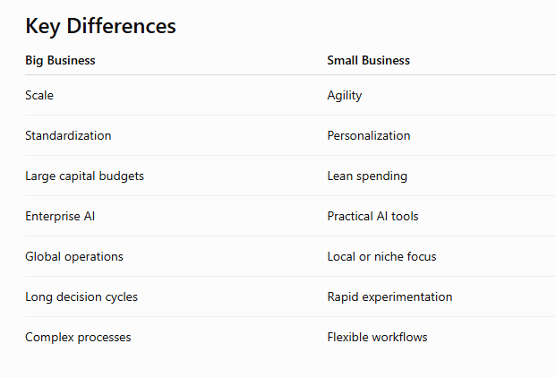 nexoraromoke's tweet photo. Key Differences https://t.co/ALfQjEzTFQ