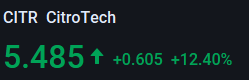EthanBrooksF's tweet photo. $CITR  +12.40%
Many members followed my latest trading guidance—and profits are now firmly in their pockets!
Missed this opportunity? Don't worry.
If you're interested in joining, click on my profile to add my WhatsApp number.
I share carefully selected stock recommendations like this every day.
#CITR
#USStocks
#Stock
#StockMarket
#StockTrading
#SPY
#QQQ
#NVDA
#Tesla
#AIStocks