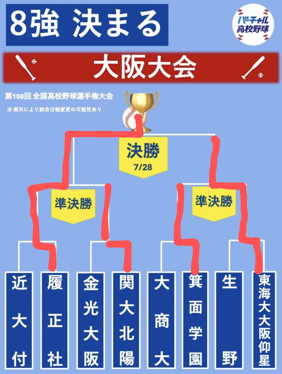 110NOOU's tweet photo. 履正社で
#甲子園予選 https://t.co/TPm7F6AGuL