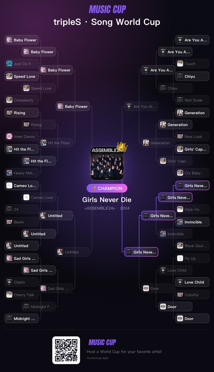 miloDaBezt_212's tweet photo. I hosted a song World Cup for tripleS — the champion is "Girls Never Die"! https://t.co/911E0MIt1M